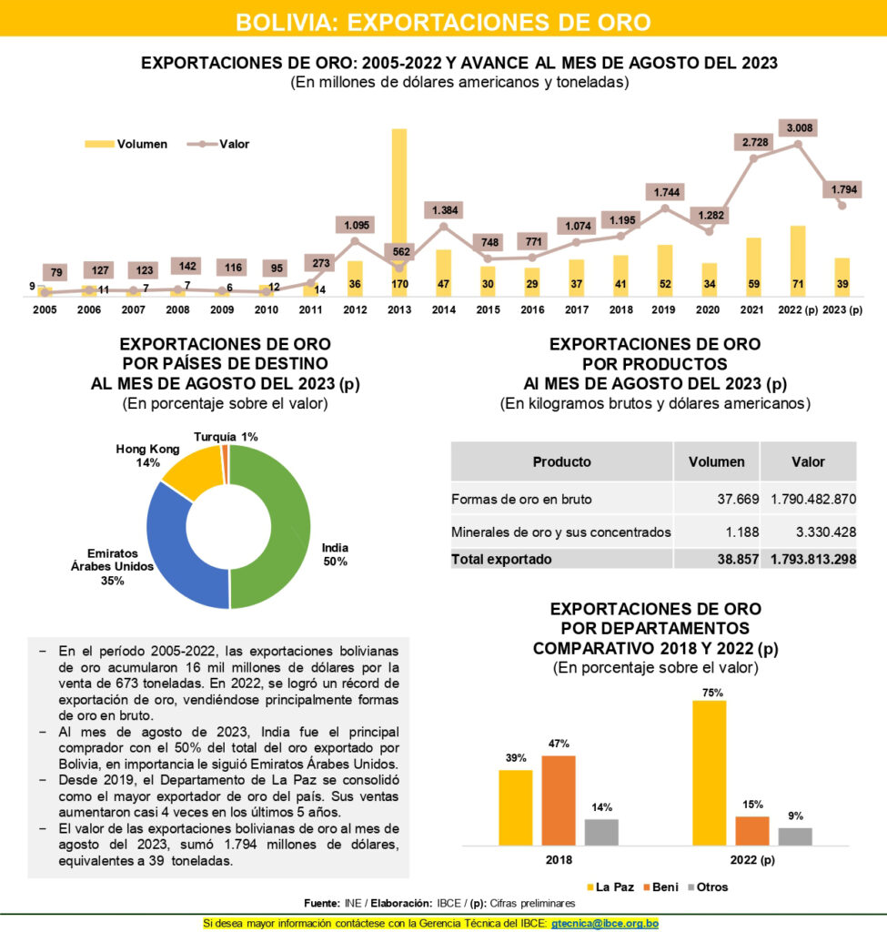 Bolivia Exportaciones de Oro 1 page 0001