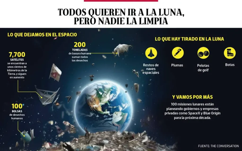 La luna llena de basura espacial